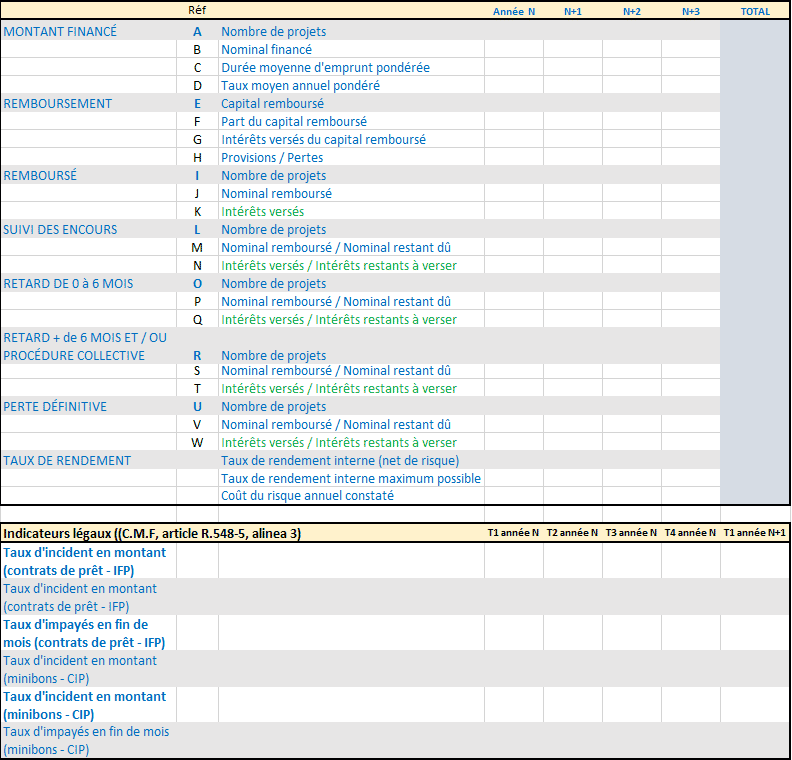 Indicateurs de performance crowdfunding
